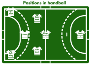What Is Handball Vulcans Handball Club